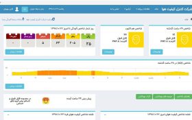 واژه «سالم» از تابلوهای کنترل کیفیت هوای تهران حذف شد