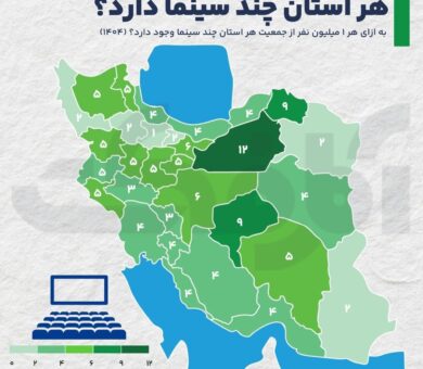کمبود امکانات فرهنگی و سینما در استان‌های پرجمعیت!